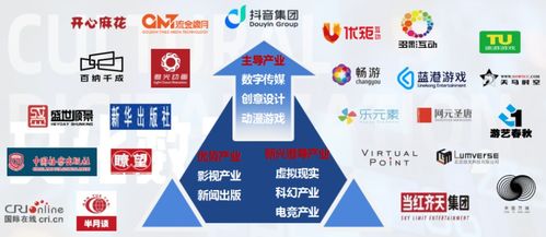 数字化助力石景山区文化产业迈入新阶段 数字文化创意内容应用服务的探索与实践