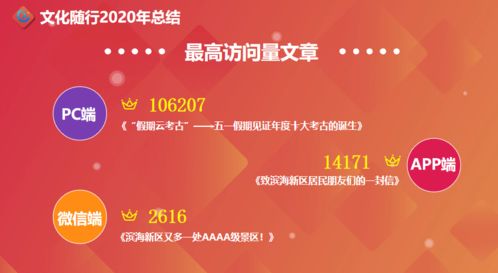 数字回顾 文化随行的2020——数字文化创意内容应用服务